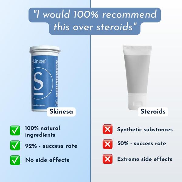 A square comparison chart contrasting a skin probiotic supplement against steroid creams using a clear us-versus-them visual structure.